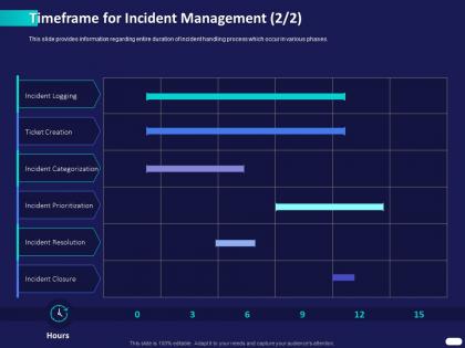 Timeframe for incident management ppt powerpoint presentation summary layouts