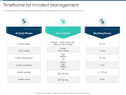 Timeframe for incident management security operations integration ppt guidelines