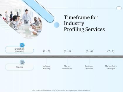 Timeframe for industry profiling services ppt powerpoint presentation show aids