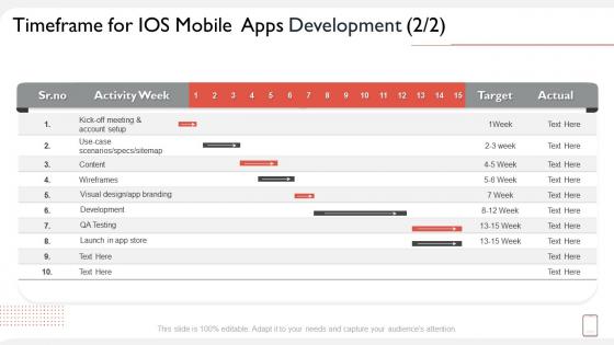 Timeframe for ios mobile apps development ppt visual aids portfolio