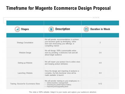 Timeframe for magento ecommerce design proposal ppt powerpoint presentation styles grid