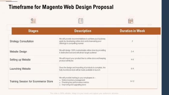 Timeframe for magento web design proposal ppt powerpoint presentation ideas skills