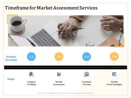 Timeframe for market assessment services ppt powerpoint presentation gallery layout