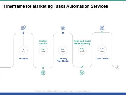 Timeframe for marketing tasks automation services ppt powerpoint presentation example 2015
