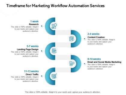 Timeframe for marketing workflow automation services research ppt powerpoint presentation tips