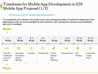 Timeframe for mobile app development in ios mobile app proposal ppt powerpoint layout