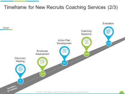 Timeframe for new recruits coaching services discovery meeting ppt powerpoint presentation layout