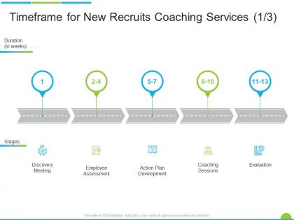 Timeframe for new recruits coaching services evaluation ppt powerpoint presentation vector