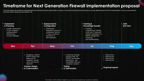 Timeframe For Next Generation Firewall Implementation Next Generation Firewall Implementation