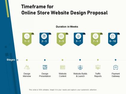 Timeframe for online store website design proposal ppt file design