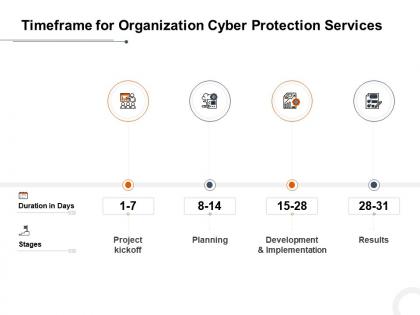 Timeframe for organization cyber protection services ppt powerpoint demonstration