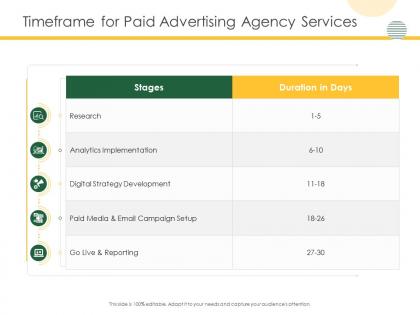 Timeframe for paid advertising agency services ppt powerpoint presentation slides guide