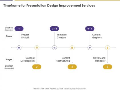 Timeframe for presentation design improvement services ppt powerpoint templates