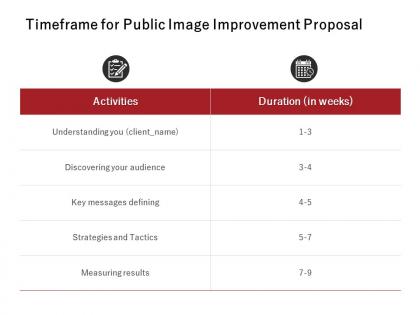 Timeframe for public image improvement proposal ppt powerpoint presentation file ideas