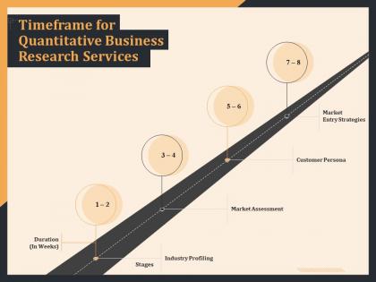 Timeframe for quantitative business research services ppt model