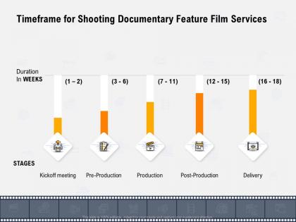 Timeframe for shooting documentary feature film services kickoff meeting ppt powerpoint presentation tips