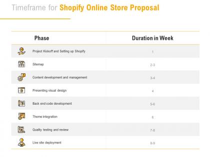 Timeframe for shopify online store proposal ppt powerpoint presentation file slideshow