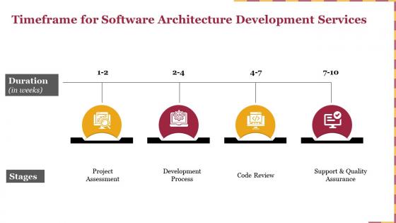 Timeframe for software architecture development services ppt slides sample