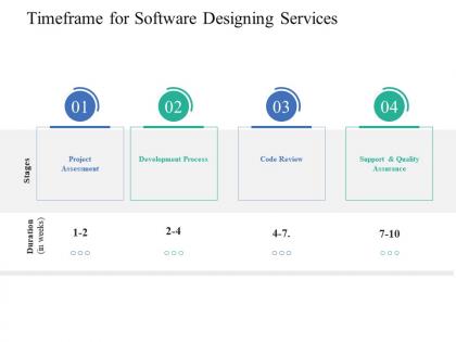 Timeframe for software designing services ppt powerpoint presentation outline portrait