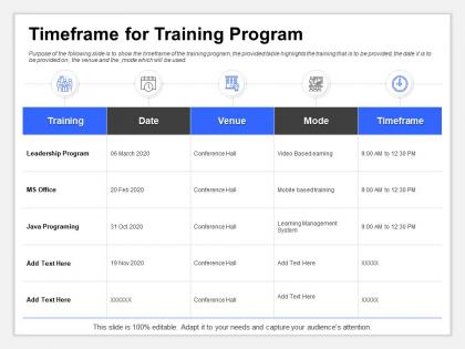 Timeframe for training program leadership ppt powerpoint presentation files