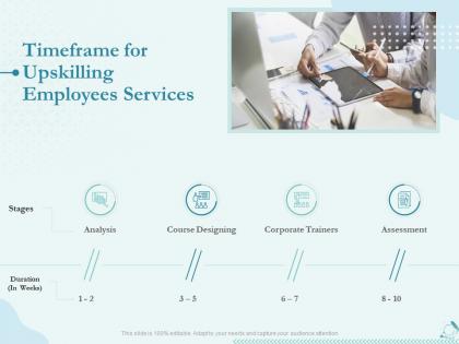 Timeframe for upskilling employees services ppt powerpoint tips example