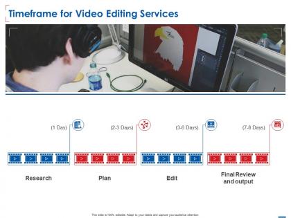Timeframe for video editing services ppt powerpoint presentation show icon