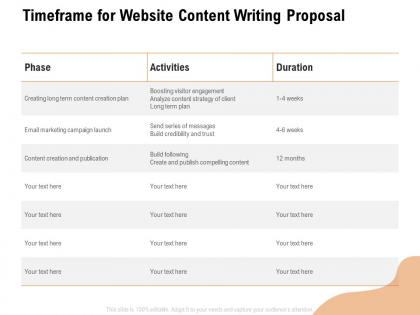 Timeframe for website content writing proposal ppt powerpoint presentation gallery infographics