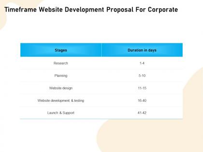 Timeframe for website development proposal for corporate ppt file formats