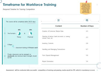 Timeframe for workforce training managing transactions ppt presentation templates