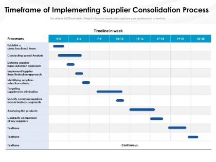 Timeframe of implementing supplier consolidation process