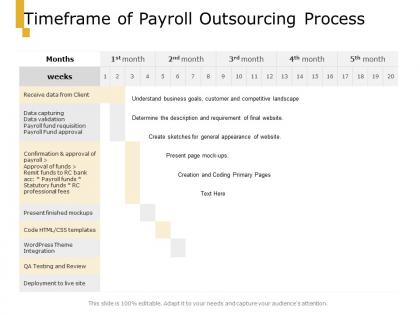 Timeframe of payroll outsourcing process ppt powerpoint presentation file examples