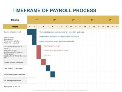 Timeframe of payroll process ppt powerpoint presentation diagrams
