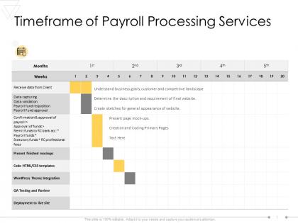 Timeframe of payroll processing services ppt powerpoint presentation file background image