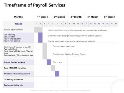 Timeframe of payroll services ppt powerpoint presentation slides