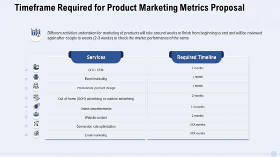 Timeframe required for product marketing metrics proposal ppt slides good