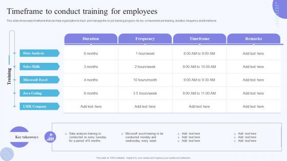 Timeframe To Conduct Training Employees On Job Training Methods Department And Individual Employees
