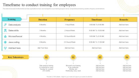 Timeframe To Conduct Training For Employees Developing And Implementing