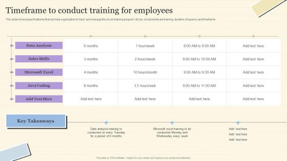 Timeframe To Conduct Training For Employees Workforce On Job Training Program For Skills Improvement