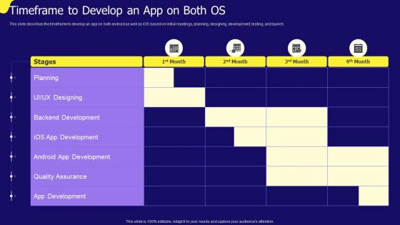 Timeframe To Develop An App On Both IOS App Development