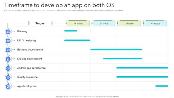 Timeframe To Develop An App On Both OS Android App Development