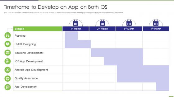 Timeframe To Develop An App On Both OS App Development Ppt Demonstration