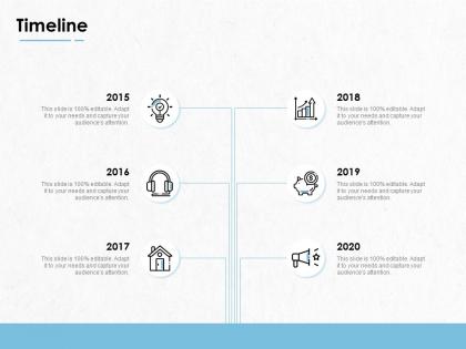 Timeline 2015 to 2020 ppt powerpoint presentation gallery model