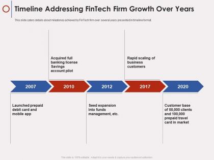 Timeline addressing fintech firm growth over years fintech company ppt visuals