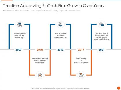 Timeline addressing fintech firm growth over years fintech service provider investor funding elevator