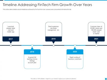 Timeline addressing fintech startup capital funding elevator