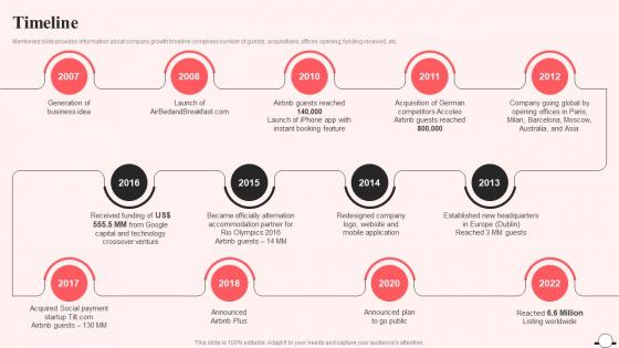 Timeline Airbnb Company Profile Ppt Designs CP SS