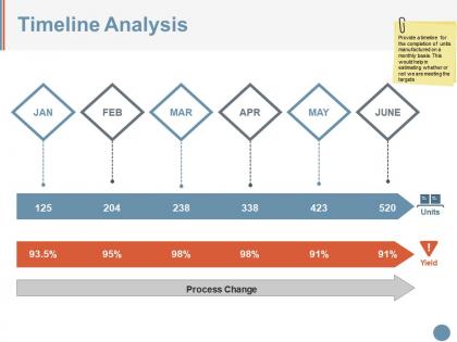 Timeline analysis powerpoint slide themes