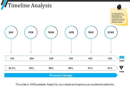 Timeline analysis ppt sample