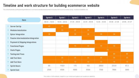 Timeline And Work Structure For Building Ecommerce Website