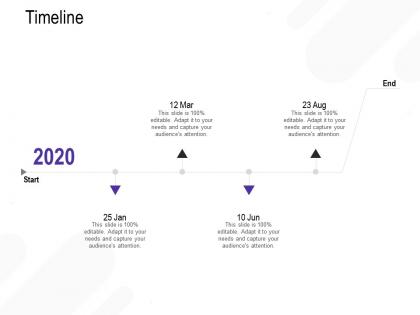 Timeline audiences attention m2694 ppt powerpoint presentation professional layout ideas